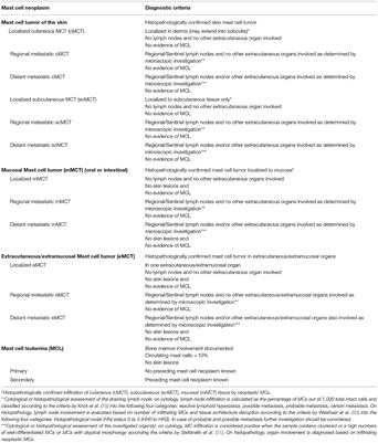 Proposed Diagnostic Criteria and Classification of Canine Mast Cell Neoplasms: A Consensus Proposal